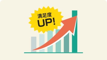 既存サービス以外の付加サービスによる顧客満足度向上