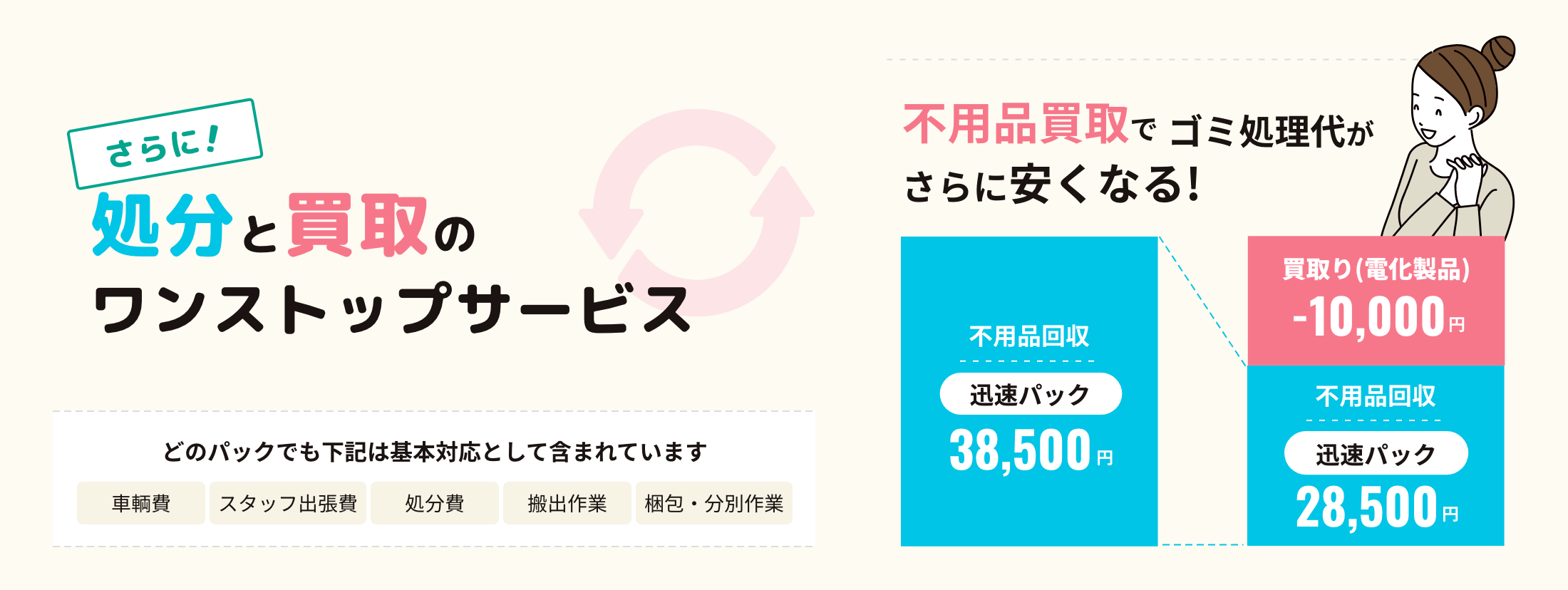 処分と買取のワンストップサービス