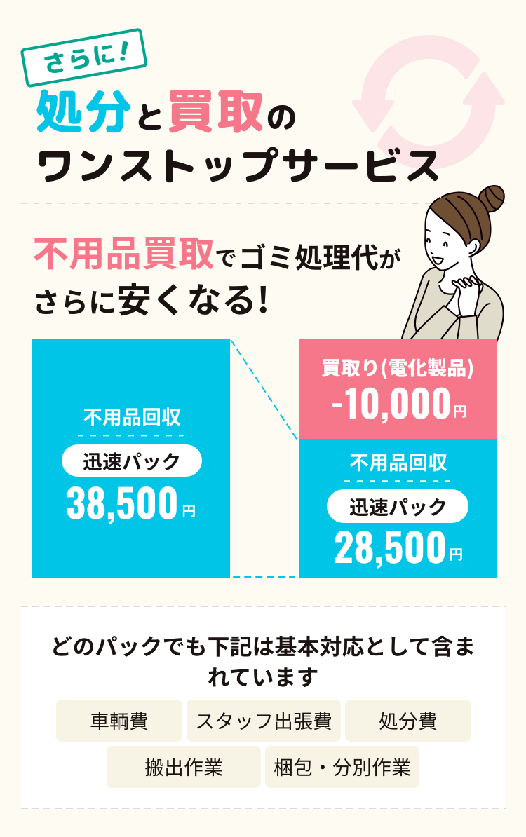 処分と買取のワンストップサービス