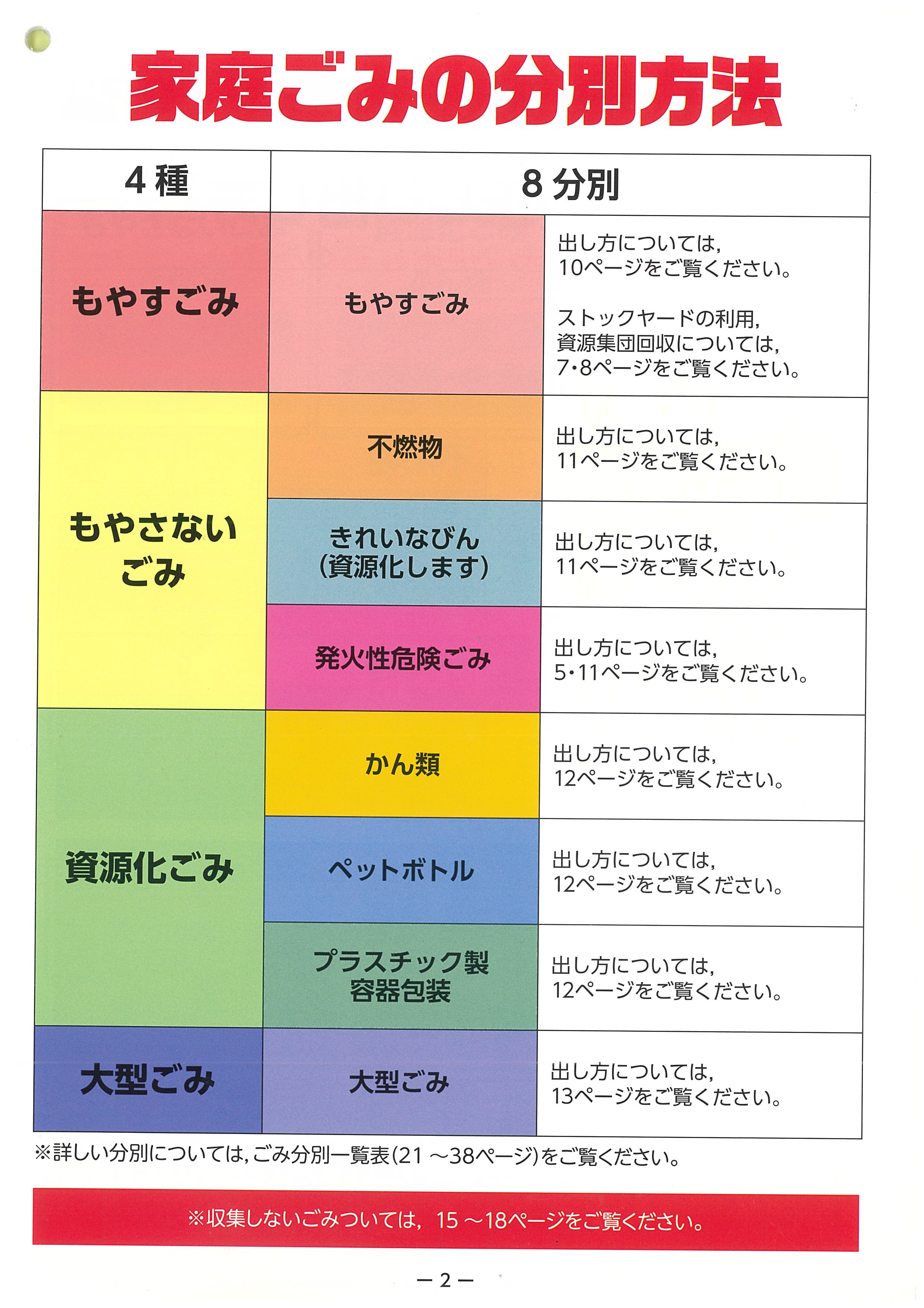 広島 市 ゴミ 分別