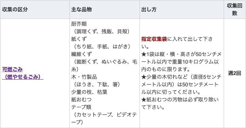 解体して燃えるごみに出すのは?