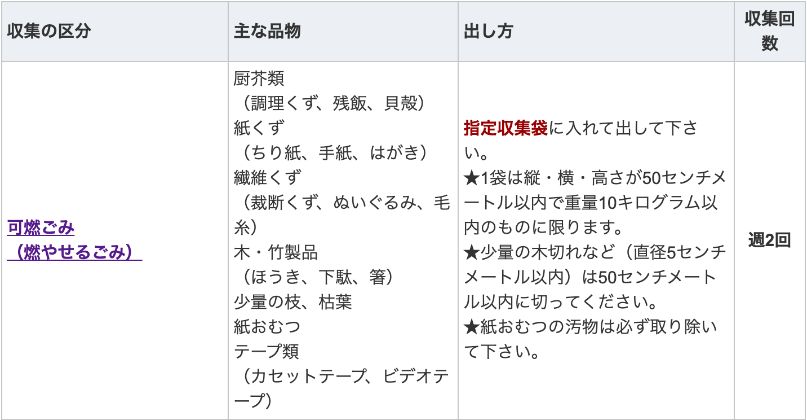 解体して燃えるごみに出すのは？