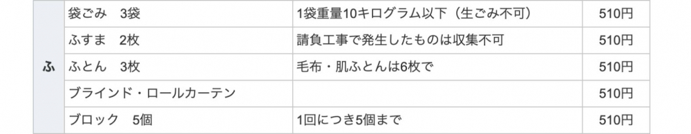 高松市の臨時・粗大ごみ収集に申し込む