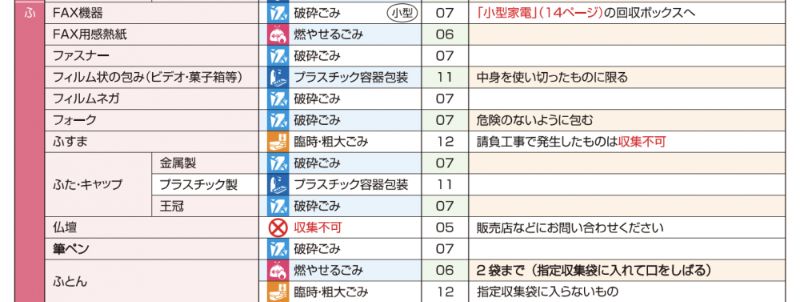 ゴミ分別ガイドブック:ふの欄