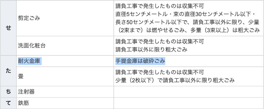 3-4. 高松市の粗大ゴミやクリーンセンターへ持ち込む(※回収・持込不可)