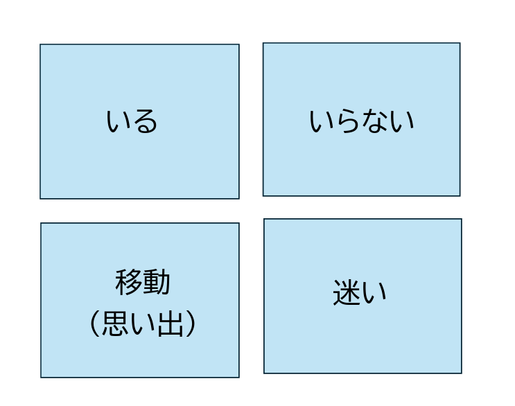 4分類の仕分けの仕方