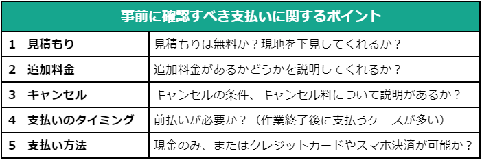 【ポイント③】支払いに関することについてはっきり説明している