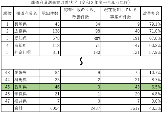 環境省【令和６年度 「ごみ屋敷」に関する調査報告書】