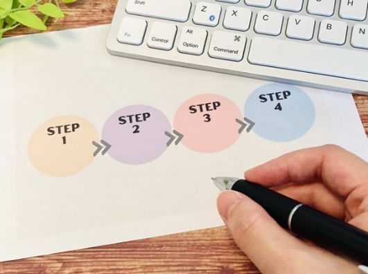 自分たちで遺品整理をする際の5つのステップ