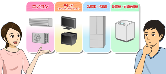 対象となる「家電4品目」（いずれも家庭用機器のみ） ●エアコン ●テレビ（ブラウン管、液晶・プラズマ） ●冷蔵庫・冷凍庫 ●洗濯機・衣類乾燥機