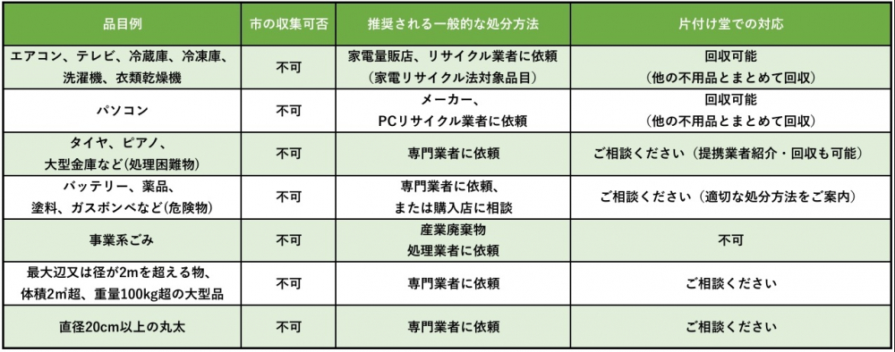 帯広市で収集できない粗大ごみと推奨される処分方法