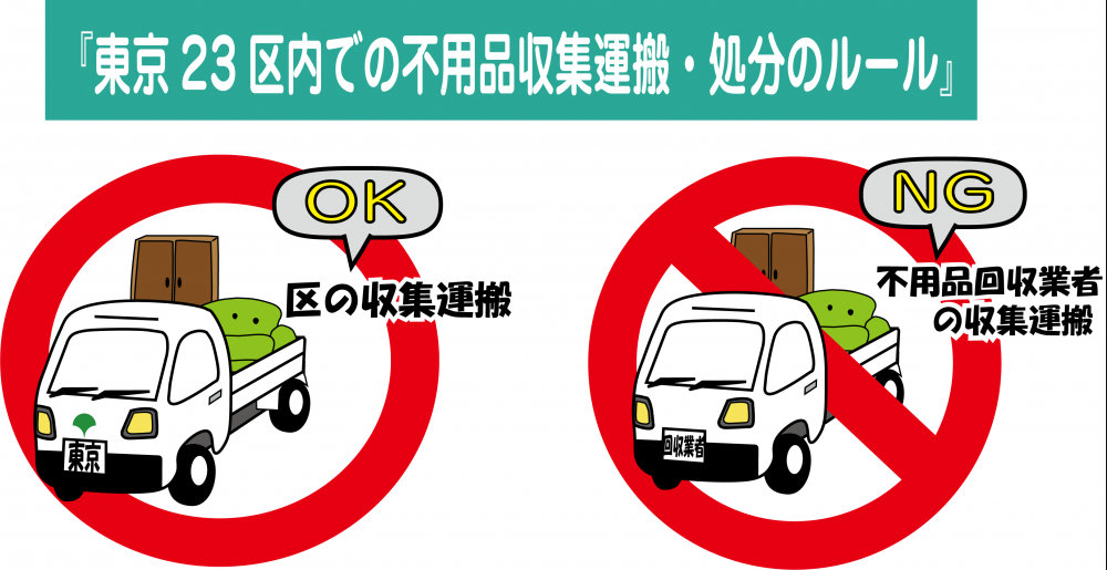 東京23区内での不用品収集運搬・処分のルール