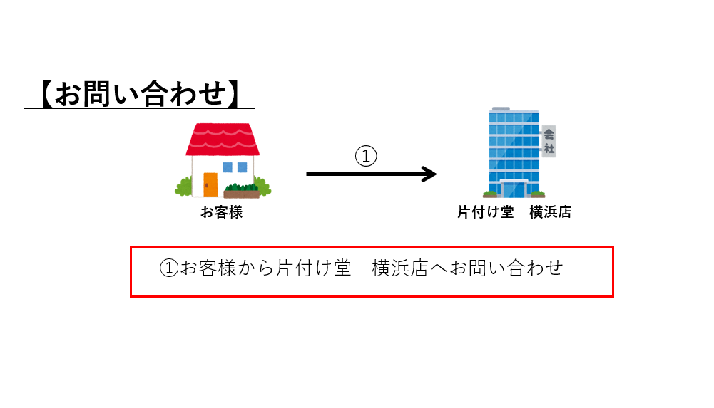 不用品回収のお問い合わせについて