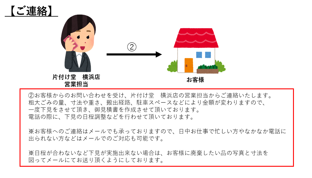 不用品回収についてのご連絡