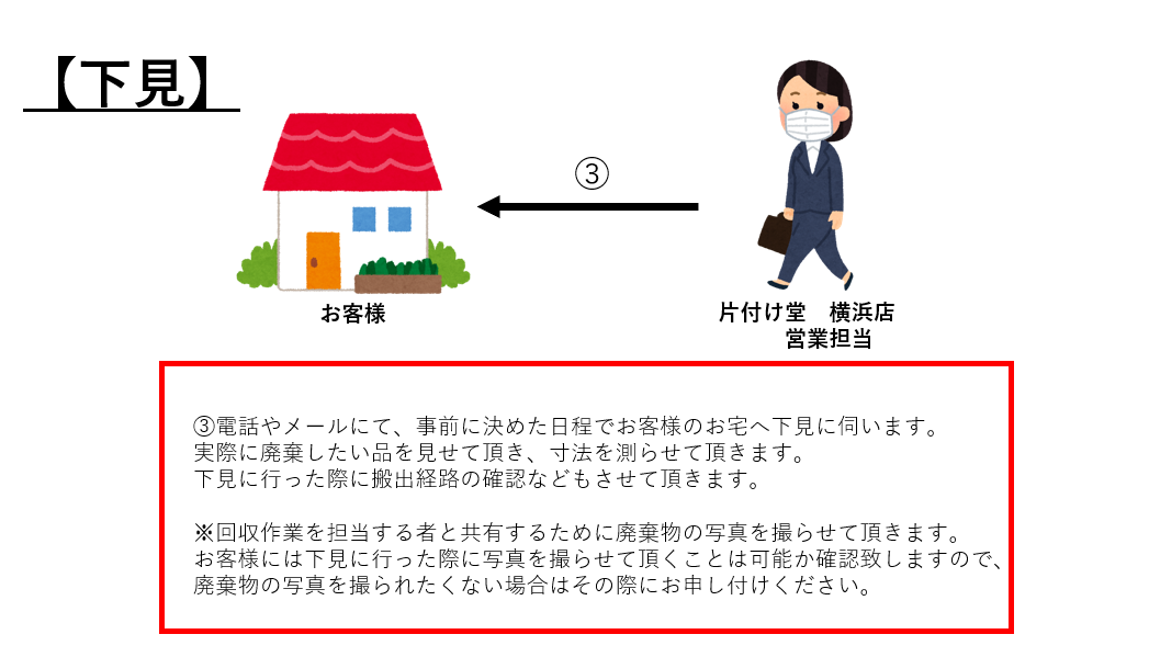 不用品回収の下見について