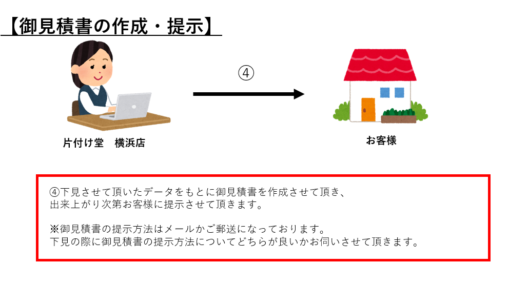 不用品回収に伴う御見積書の作成について