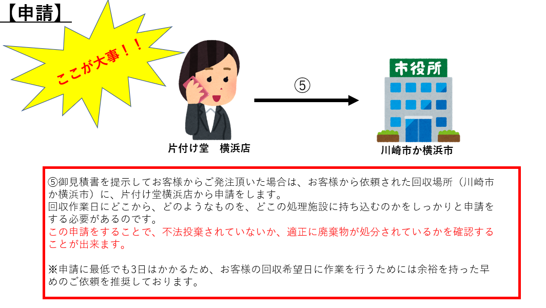 不用品回収についての申請